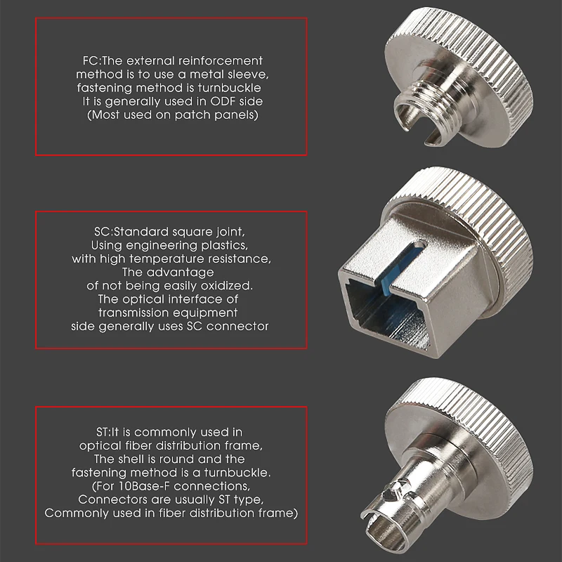 Волоконно-оптический коннектор SC/ST/ FC адаптер для преобразования оптического