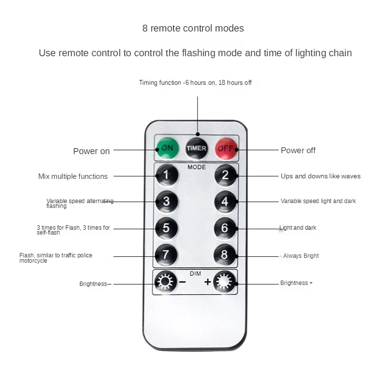 Рождественская светодиодная гирлянда с дистанционным управлением праздничное