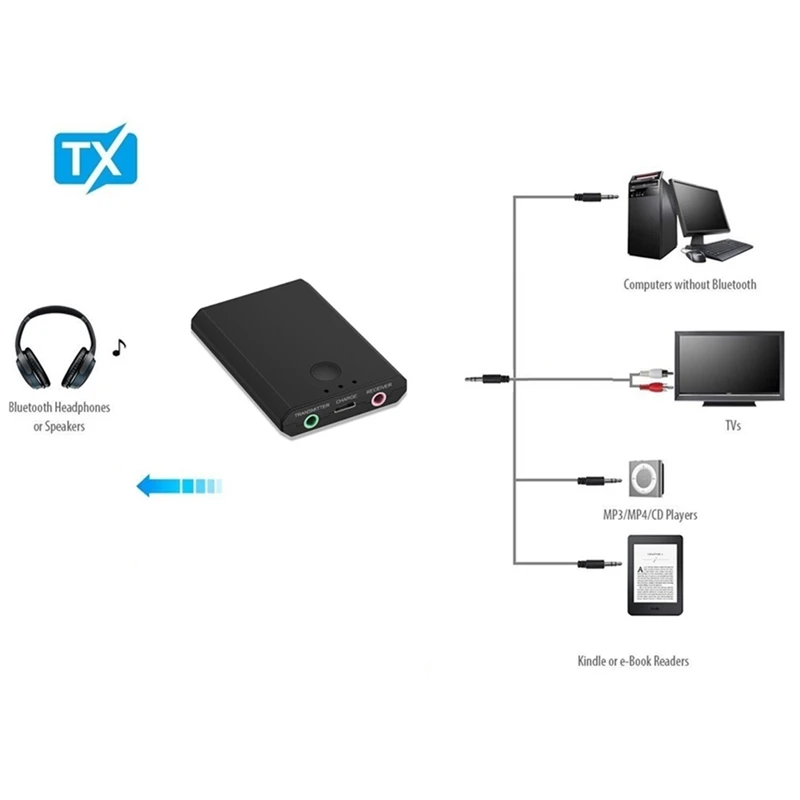 2 в 1 беспроводной Bluetooth A2DP стерео приемник передатчик AUX 3 5 мм разъем