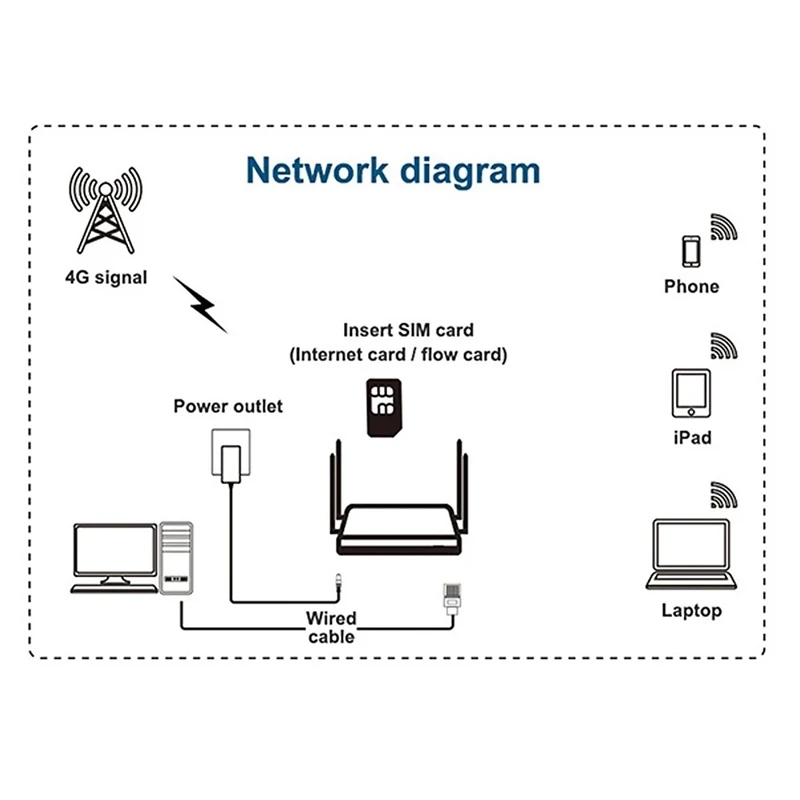 X12 4G/LTE роутер открытый WRT Smart WiFi удлинитель 300 Мбит/с Высокая мощность sim карта
