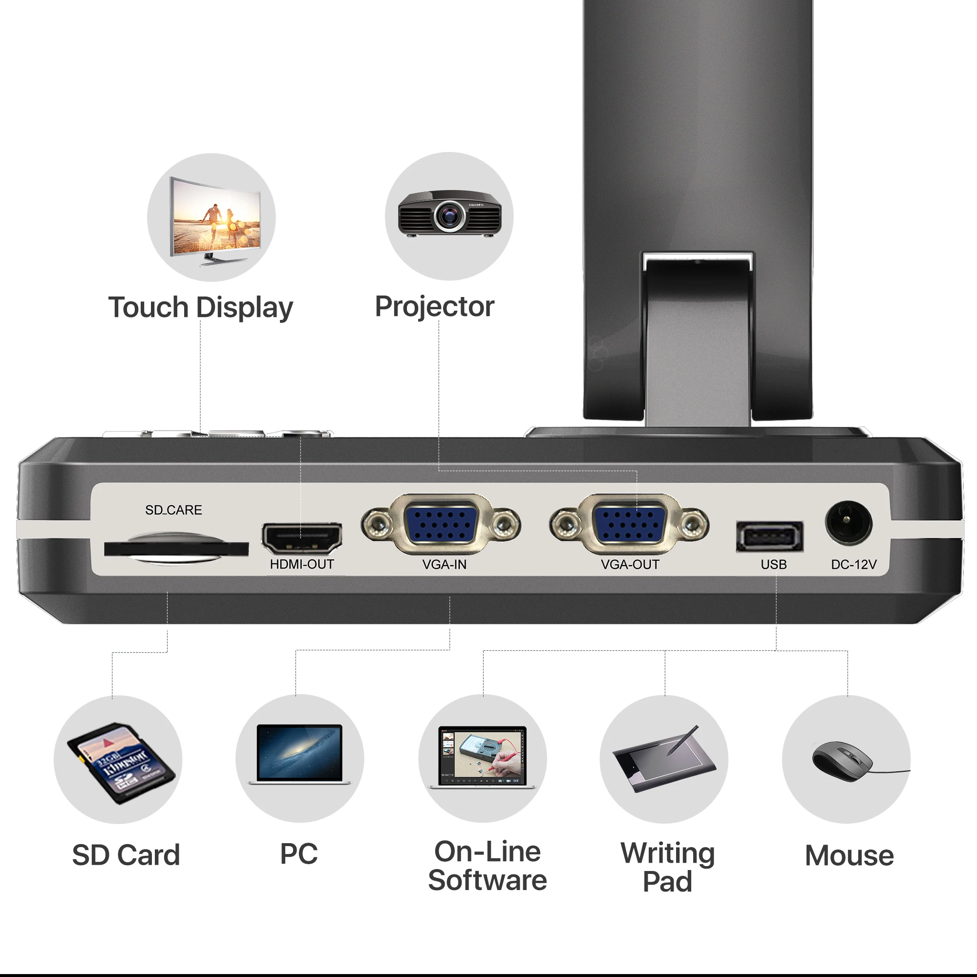JOYUSING V508 три режима 8MP документ камеры для учителей живые демо веб-конференций