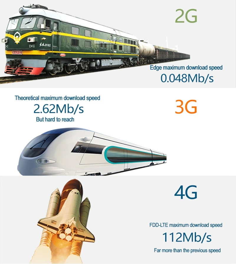 Беспроводной маршрутизатор Cioswi-Fi, 3G, 4G, LTE, с sim-картой, для путешествий в автомобиле, дизайн «Сторожевая собака», предотвращает падение, онлайн, может, USB порт для питания
