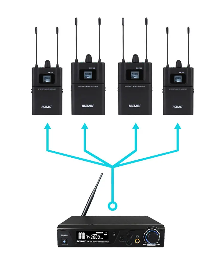 MAMKO ME-3200 In Ear Monitor Беспроводная система профессиональная для сценического представления 150 м дальность передачи