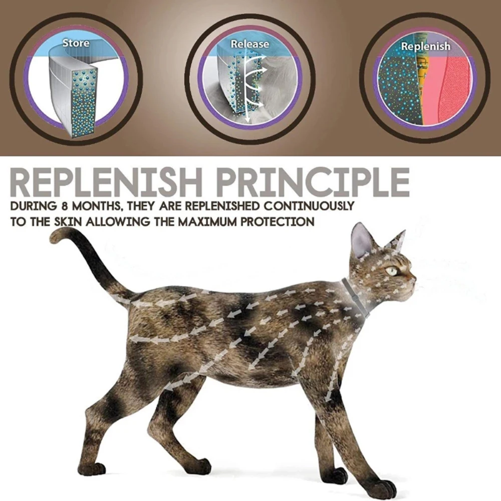 

Dog Supplies Flea & Tick Prevention Collar Perro for Cats Dog Harness Mosquitoes Repellent Collar Insect Mosquitoes Coleira