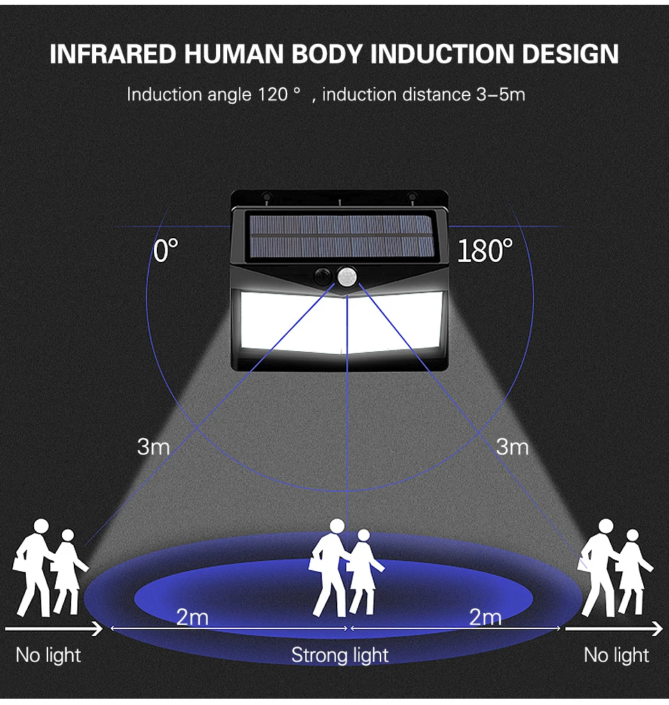 212 100LED солнечный светильник уличный на солнечной энергии с движения PIR Сенсор