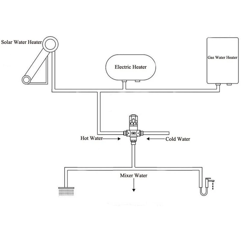 

DN15 Thermostatic Water Mixing Valve, 3 Way 1/2 Inch Temperature Control Bathroom Faucet Shower Valve