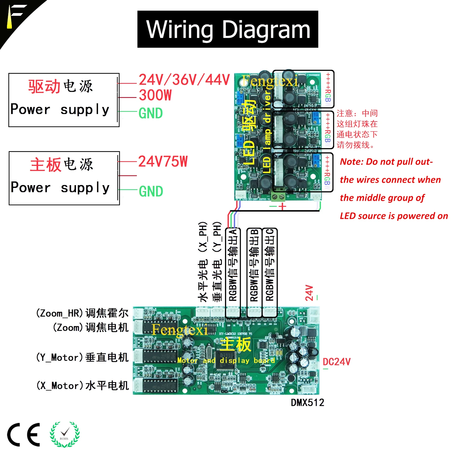 Светодиодный зум мыть Moving головной светильник Печатная Плата дисплея для 36x10 36x12