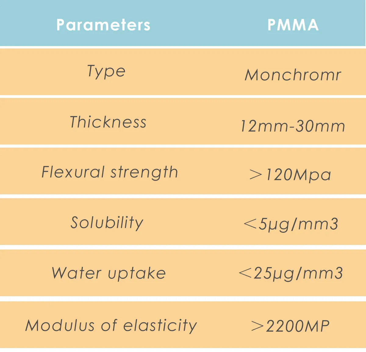 preshade pmma blank cor para laboratório dental usando aberto cadcam sistema de trituração pces