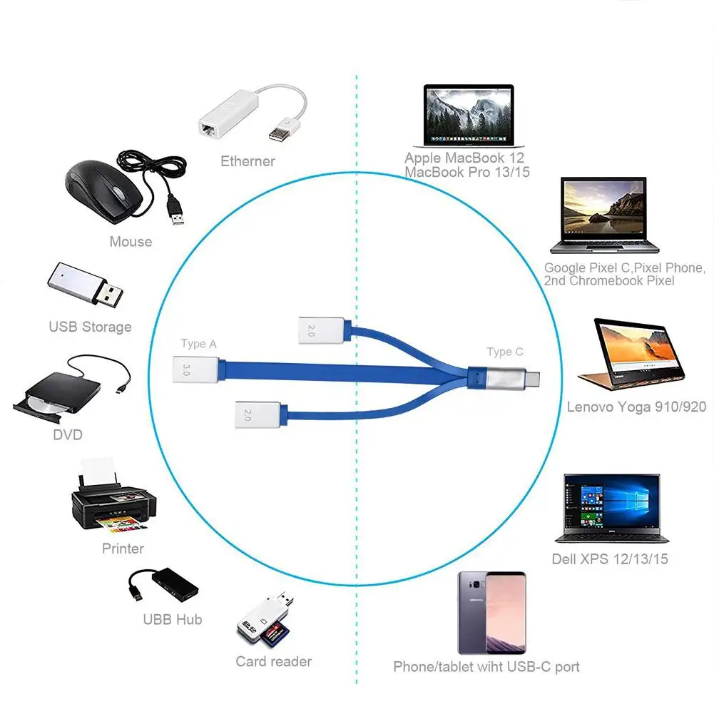 3 в 1 Тип usb с разъемами типа C и USB A Адаптер Hub 3-Порты разъёмы OTG концентратор 2xusb 2 0 +