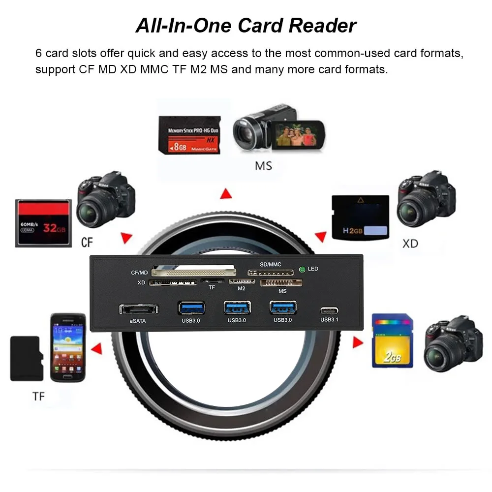 Многофункциональная 5 25 &quotВнутренняя настольная Передняя панель кардридер Type C