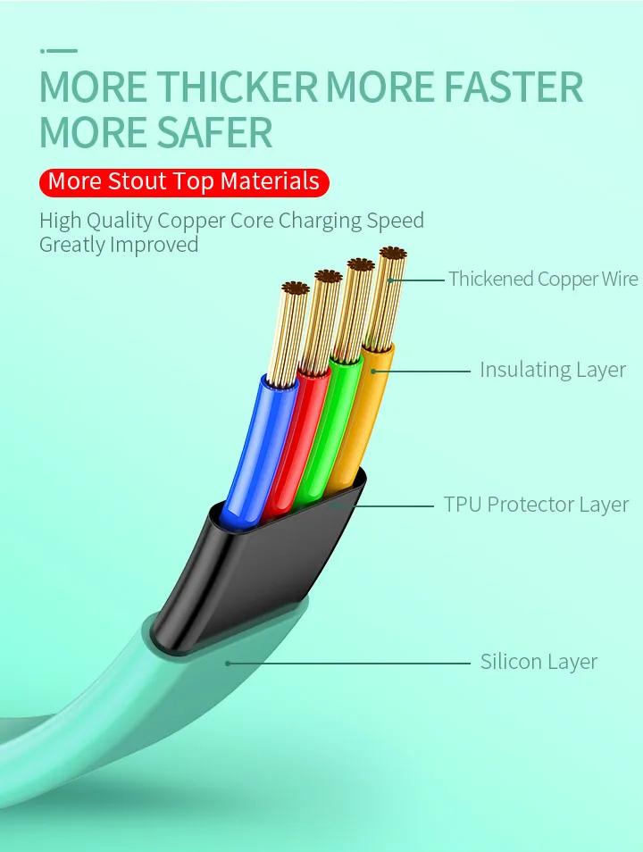 Micro USB кабель, USAMS 2A Быстрая зарядка кабель для мобильного телефона USB кабель для передачи данных для samsung Xiaomi huawei tablet Кабель Android Micro USB