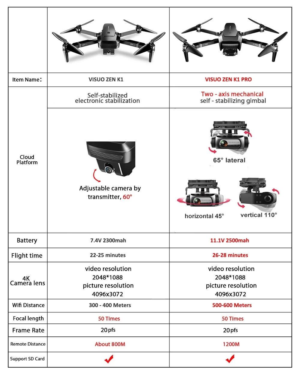 

VISUO ZEN K1 PRO 4K Dron HD Camera 2 Axis Gimbal WiFi FPV GPS 5G 600M Distance Professional Drones Brushless Foldable Quadcopter