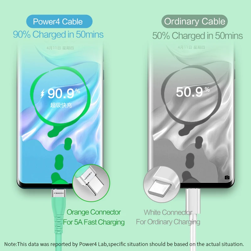 Power4 USB C кабель 5A флэш-зарядка usb type C Supercharge для huawei P20 совместимый 3A 2A быстрое зарядное устройство для samsung Xiaomi