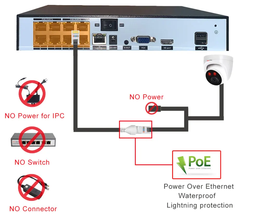 Камера видеонаблюдения Ultra HD 4K 8 Мп H265 сетевая купольная IP камера POE для NVR с