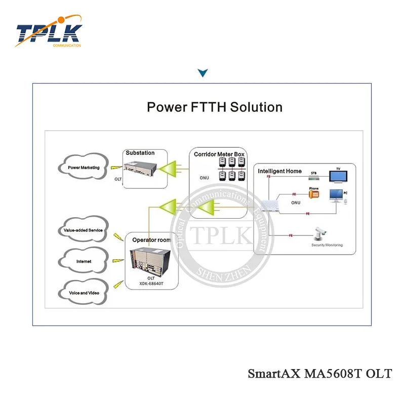 Оригинальный Новый HW SMARTAX MA5608T 1*1G MCUD 16 портов терминал OLT устройство MPWD (AC от 110 В до