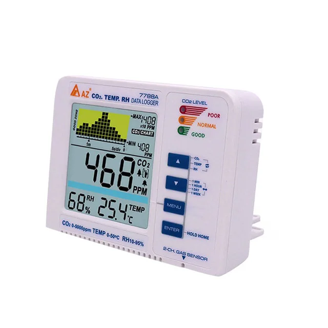 

Us Plug AZ7788A Co2 Gas Detector With Temperature And Humidity Test Alarm Output Driver Built-In Relay Control Ventiatio