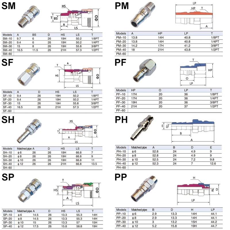 Быстроразъемные пневматические фитинги типа C 1 шт. муфта высокого давления PF20 SF20