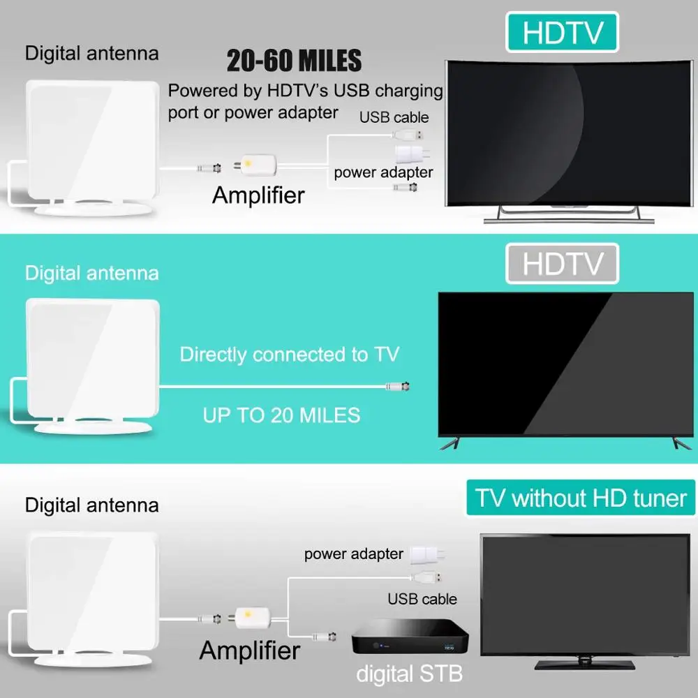 DVB-T2/DVB-T Indoor Digital HDTV Antenna ISDB-T/ATSC TV 80 Miles Range VHF UHF Freeview Channels DVB T2 Amplifier Cable | Электроника