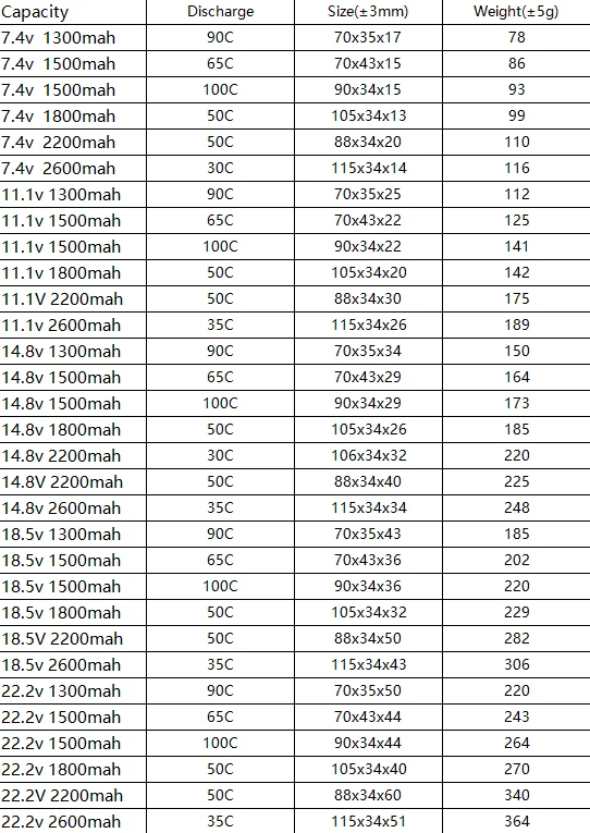 HRB-bater&iacute;a Lipo 2S 3S para Dron FPV, 1800mah, 4S, 6S, 2200mah1300mah, 1500mah, 2600 V, 7,4 V, 11,1 V, 14,8 V, 18,5 V, 22,2 V-5