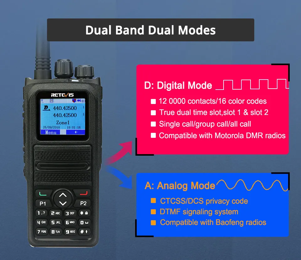 Retevis 5 Вт RT84 DMR цифровой/аналоговый двухдиапазонный радиоприемник 3000CH портативный любительский радиоприемопередатчик+ кабель для программирования