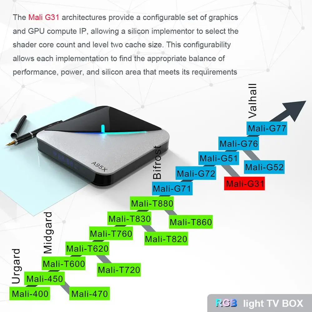 LEMADO A95X F3 Air Android tv Box Amlogic S905X3 4 Гб 64 RGB светильник с поддержкой USB 3 0 2 4G и 5G wifi 8K YouTube 9