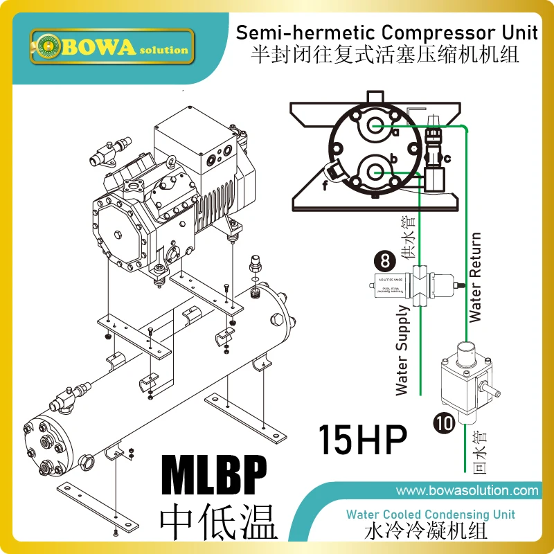 15HP с водяным охлаждением MLBP конденсаторный агрегат полугерметичным