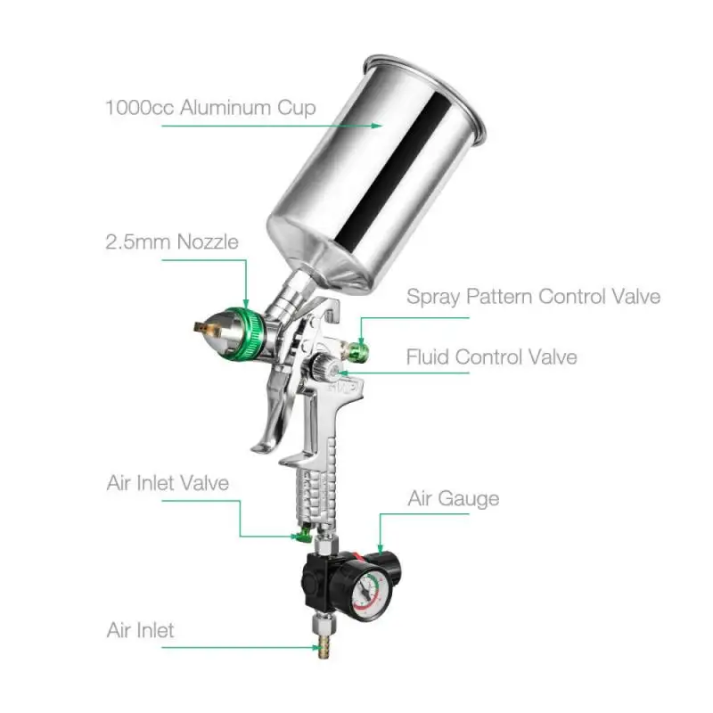 

2.5mm HVLP Gravity Feed Spray Paint Spray Set Auto Furniture with Pressure Regulator Wall Wallpaper for walls in rolls kitchen