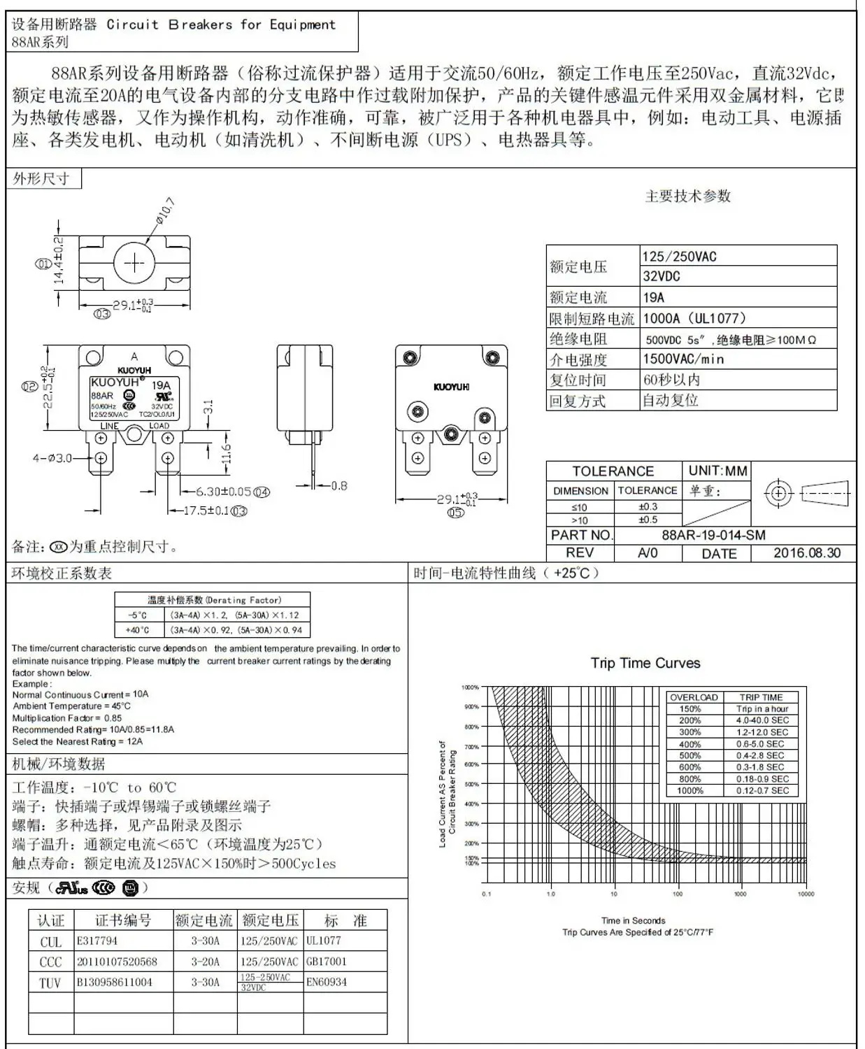 Тайваньский самовосстанавливающийся протектор от перегрузки тока KUOYUH 88AR 24A 2 шт. |