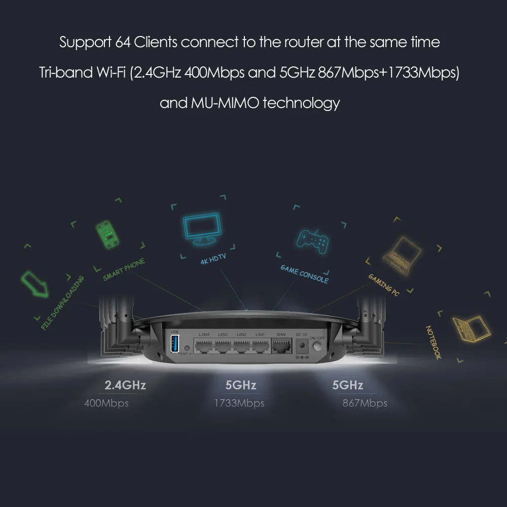 AC3000 Tri трехдиапазонный беспроводной WiFi роутер 2,4G+ 5 ГГц с Touchlink Gigabit Wan/Lan Смарт Wi-Fi ретранслятор/точка доступа USB 3,0