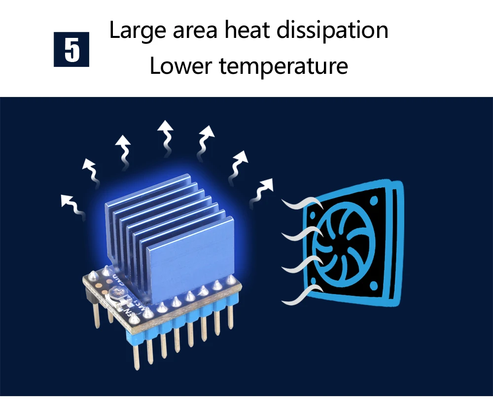 LERDGE TMC2208 шаговый двигатель драйвер 3d принтер части Stepstick супер тихий с новыми радиаторами ток 1.4A ультра-тихий V2.0