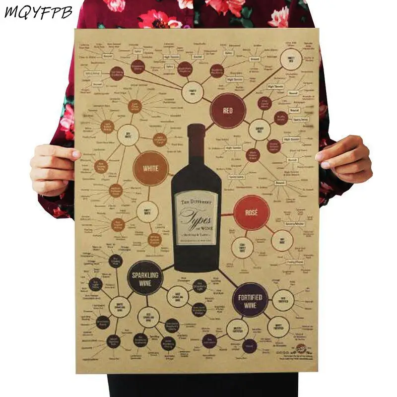 

Wine Pedigree Poster Home Room Wall Decoration Painting 50.5x35cm