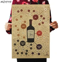 wine pedigree poster home room wall decoration painting 50 5x35cm
