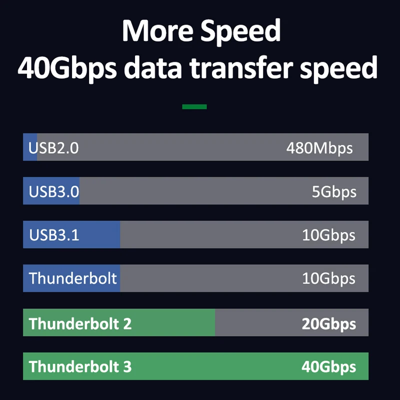 Кабель CABLETIME USB C Thunderbolt 3 сертифицированный кабель на PD супер зарядка 40 Гбит/с 100 Вт