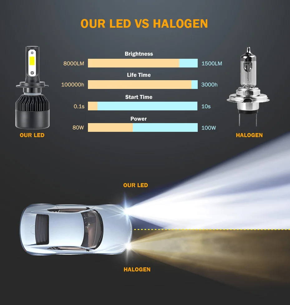 Autmens 1 пара 6000K 5000LM мини S2 автомобильные лампы для передних фар H1 H3 H4 H7 H11 H13 H16 9004 9005 9006 9007 led Conversion Kit