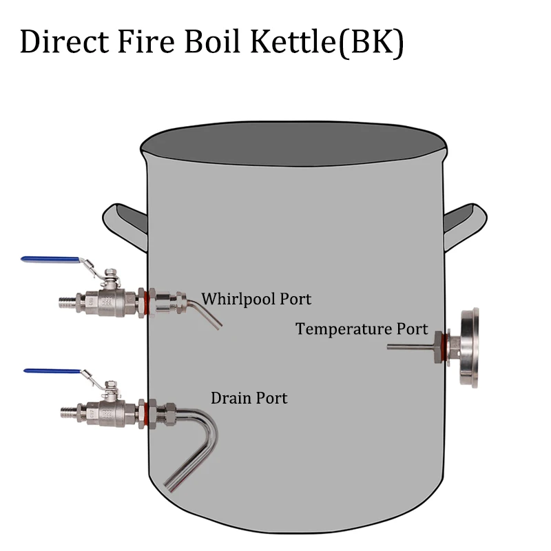 Чайник с прямым огнем (BK) домашний чайник бесшовный комплект для преобразования