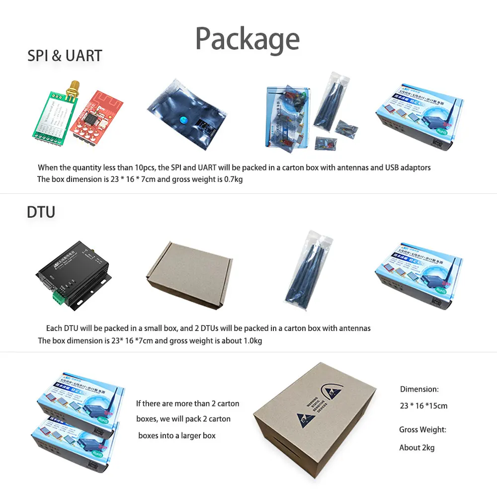 Рисунок 6 - AS01-ML01IPX 0dBm 1mW 200m 2