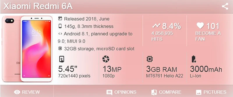 Dinamico 1 шт. для Xiaomi Redmi 6 lcd 6A дисплей кодирующий преобразователь сенсорного экрана в сборе с рамкой с инструментами