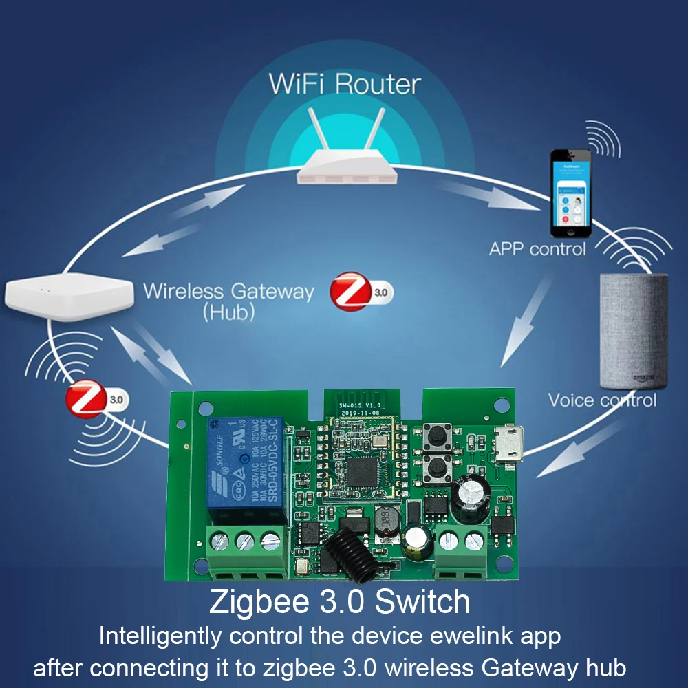 Беспроводной коммутационный модуль Zigbee 1-канальный с Wi-Fi 1 карта дистанционным