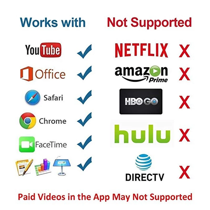 HDMI совместимый кабель 2 м 8 контактов к разъему HD преобразователь адаптер USB для HDTV