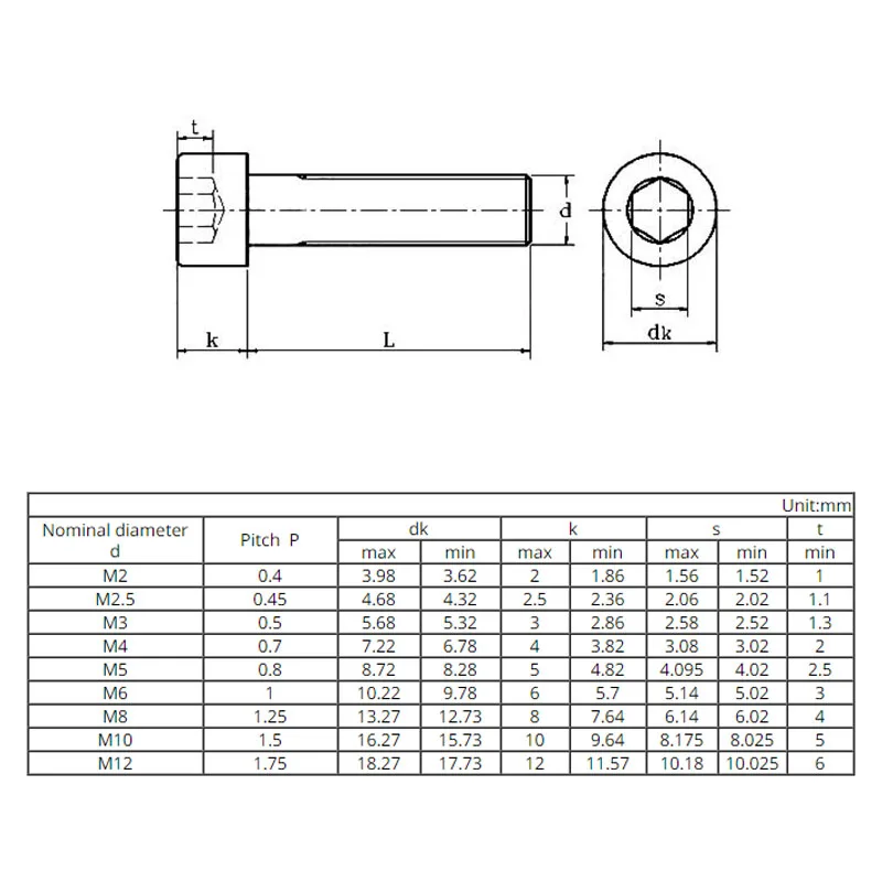 1-5Pcs 316 Stainless Steel DIN912 Inner Hexagon Socket Screws Cup Cap Allen Head Bolts M6 M8 M10 M12 | Обустройство дома
