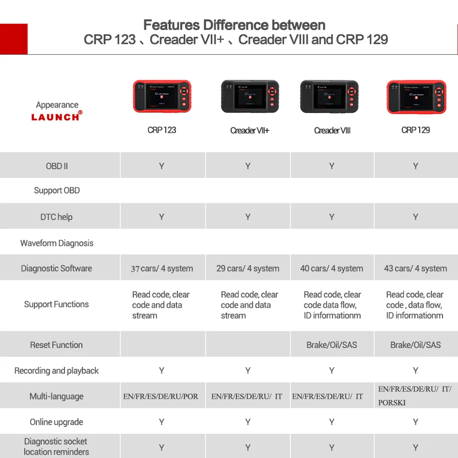 Запуск диагностического сканера КОД Creader CRP129 ENG/AT/ABS/SRS EPB SAS масло сбрасывает obd2 читатель CRP 129 сканирующий инструмент в России