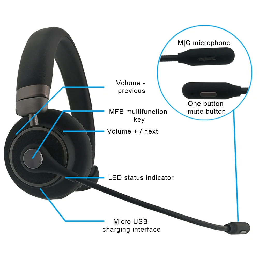 

Wireless Headset With Mute Button Bluetooth 5.0 Rechargeable Calling Portable Ergonomic Noise Cancelling Trucker Business Office