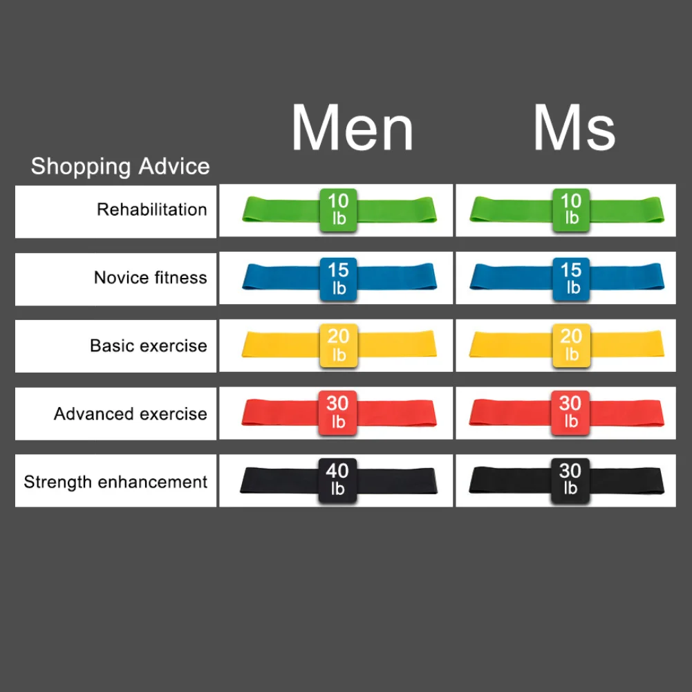 

Home Legs Glutes Body Exercise Strap Yoga Sports Resistance Band Exercise Elastic Band Workout Ruber Loop Strength Pilates