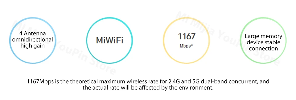 Xiaomi Mi 4A маршрутизатор двухдиапазонный 2,4 ГГц 5 ГГц AC 4 антенны поддержка WPA 4A 64 Мб дистанционное управление с помощью приложения