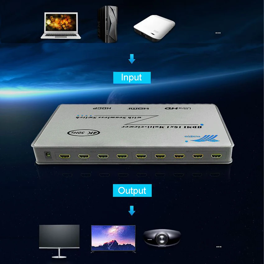 HDMI 16x1 мульти-просмотр с бесшовным переключателем HDMI экран в режиме реального времени мультипросмотра поддержка 4k@ 30 Гц и 3D визуальные эффекты