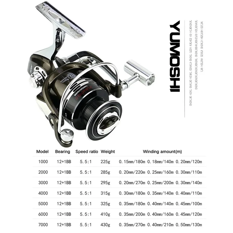 Спиннинговая катушка Горячая Распродажа цельнометаллическое сиденье колеса