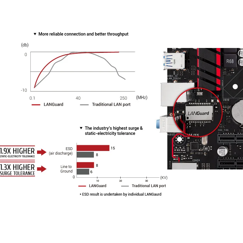 LGA 1150 DDR3 оригинальная материнская плата для ноутбука Asus B85M-GAMER LGA 1150 DDR3 i7 i5 i3 32 Гб SATA3 USB2.0 USB3.0 рог для рабочего стола материнской платы