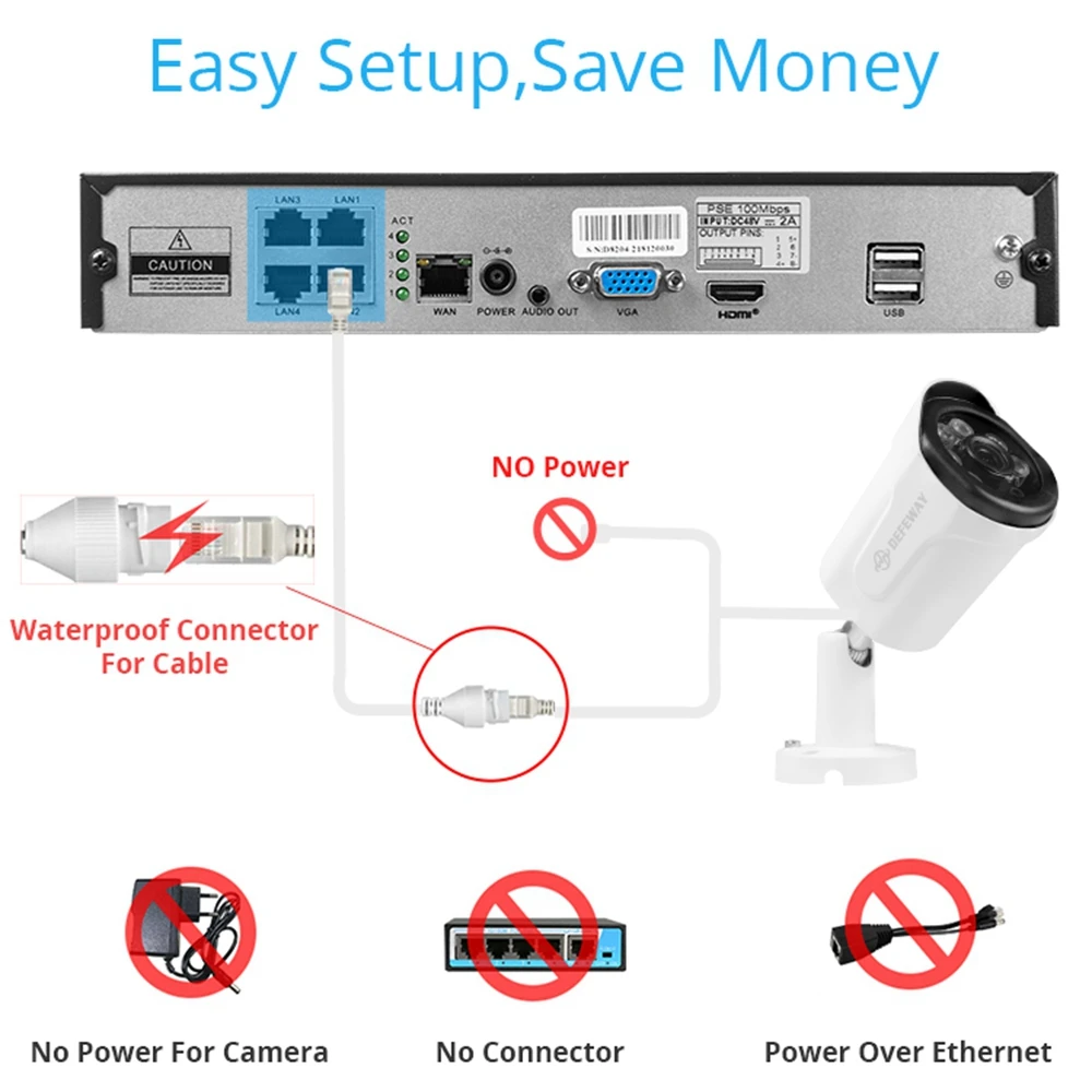DEFEWAY HD 4CH NVR 1080P POE H.265 + 48 В Комплект системы видеонаблюдения 2MP Водонепроницаемая ip