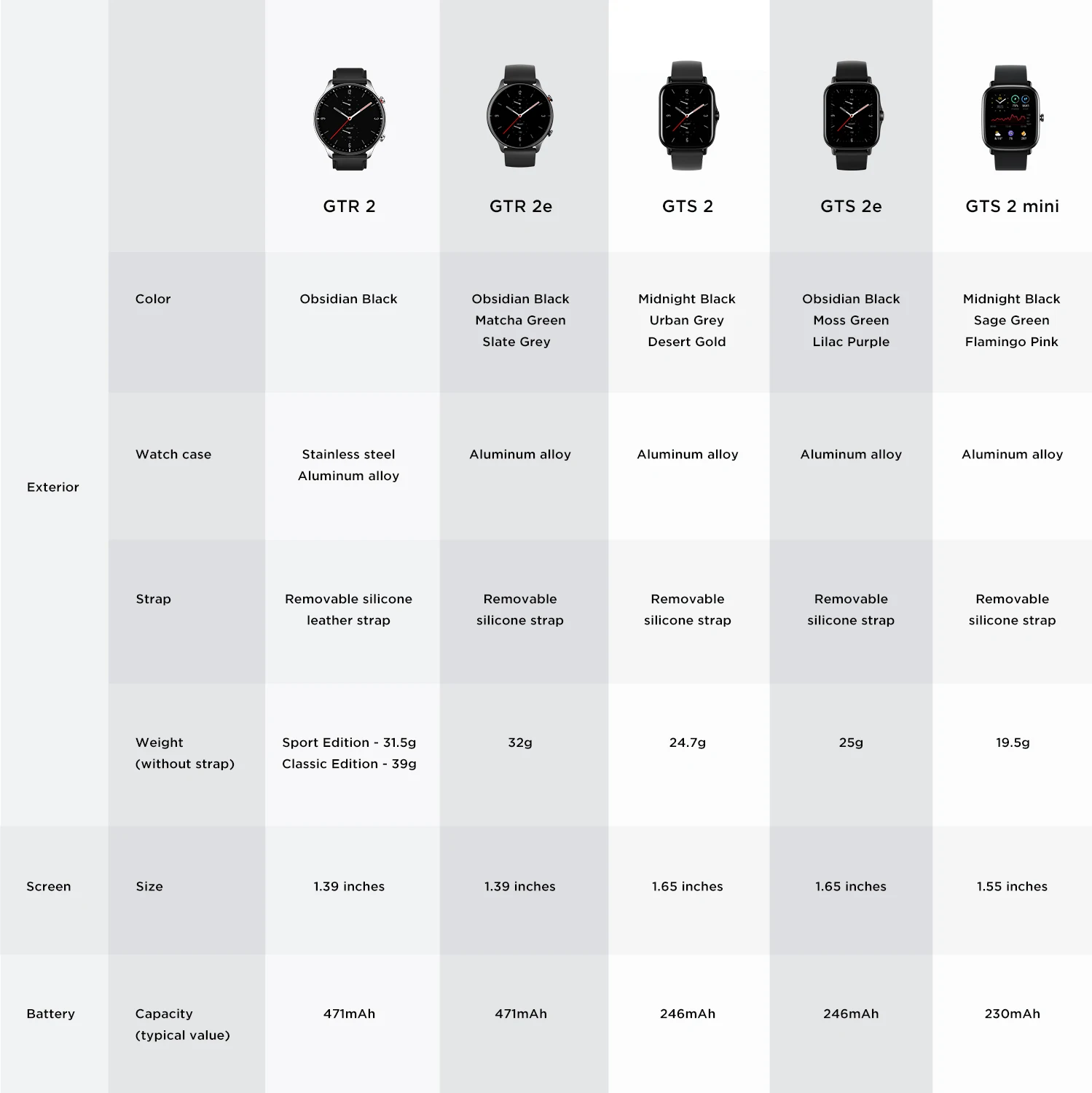 Глобальная версия Amazfit GTS 2 мини GPS Smartwatch активно-матричные осид, Дисплей 70 спортивных режимов монитор наблюдения за сном, умные часы для Android iOS-2