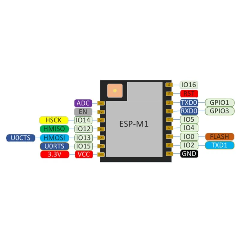 Мини ESP-M1 ESP8285 последовательный порт S с передачей беспроводной WiFi модуль